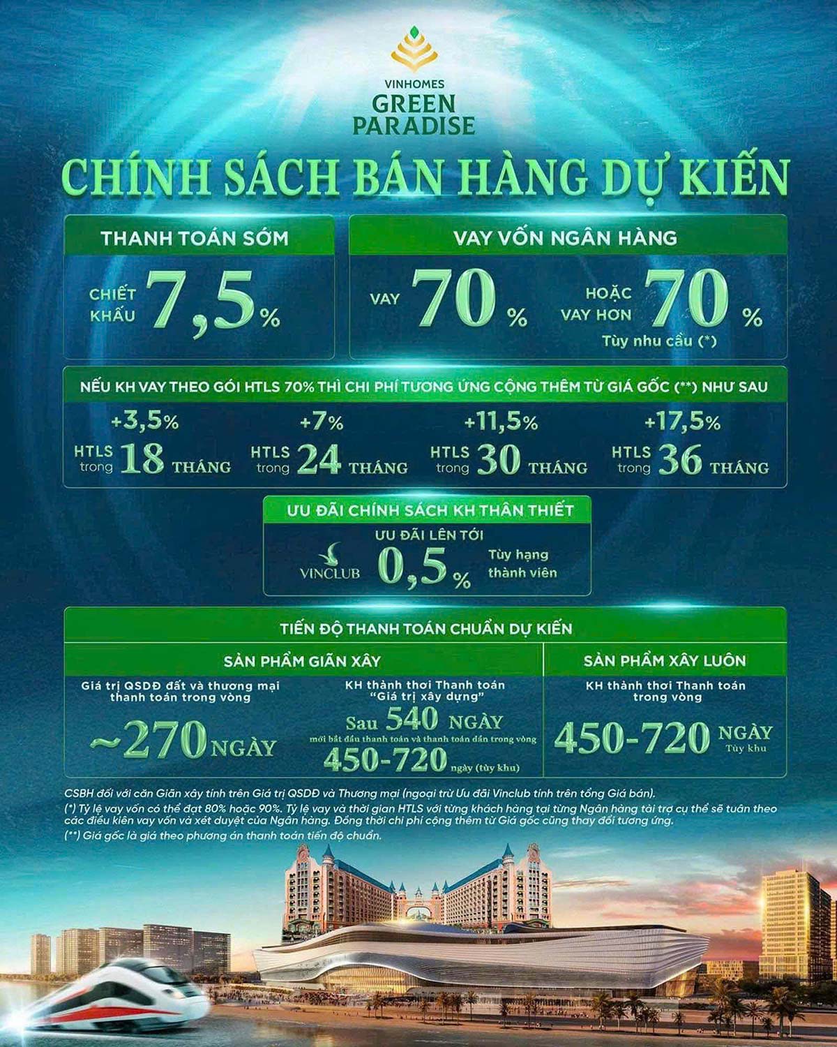 Phương thức thanh toán dự kiến Vinhomes Cần Giờ 
